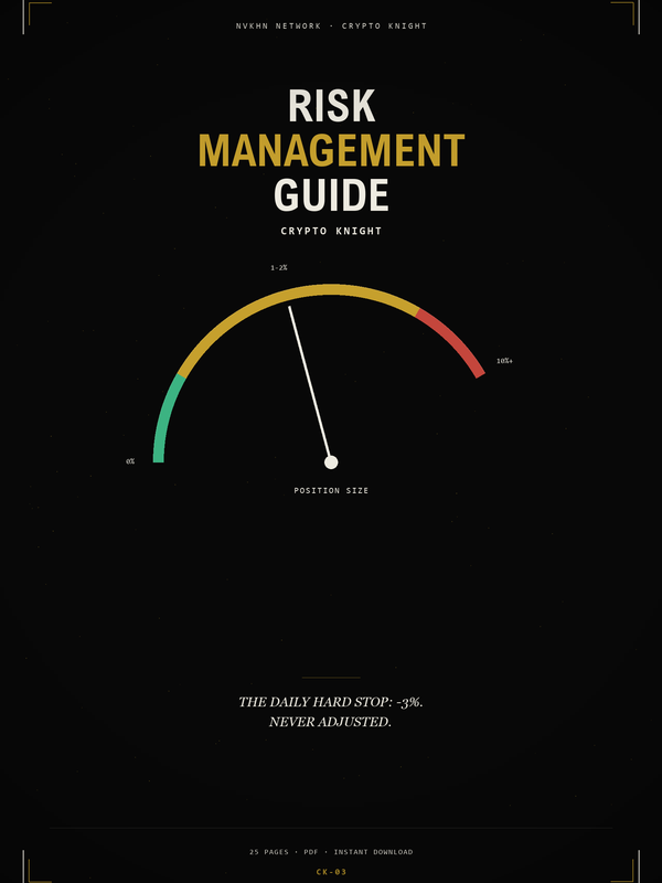 Crypto Knight Risk Management Guide cover